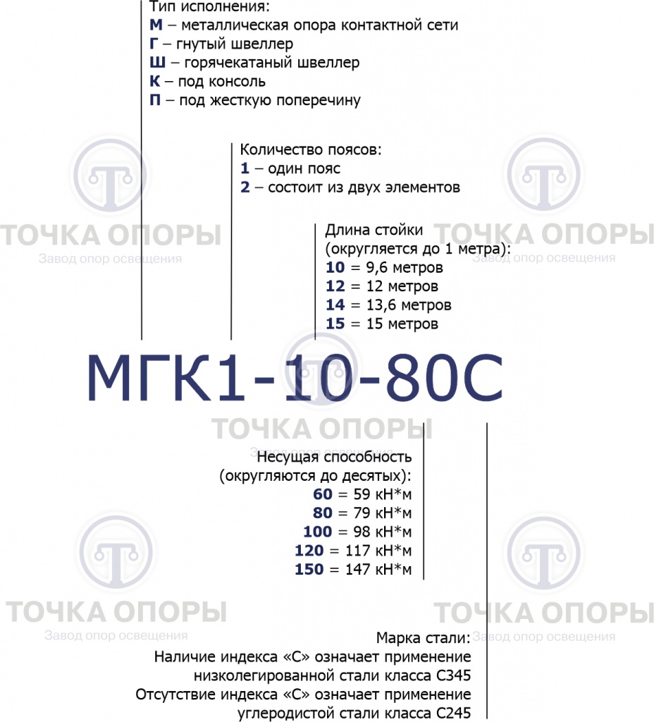 Расшифровка МГК.jpg МГК2.jpg